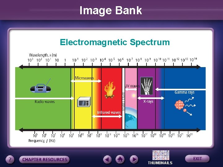 Image Bank Electromagnetic Spectrum THUMBNAILS 