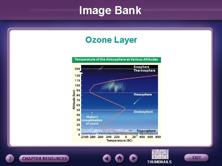 Image Bank Ozone Layer THUMBNAILS 