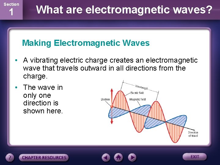 Section 1 What are electromagnetic waves? Making Electromagnetic Waves • A vibrating electric charge