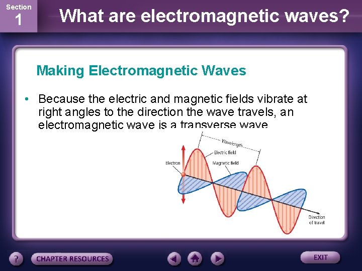 Section 1 What are electromagnetic waves? Making Electromagnetic Waves • Because the electric and