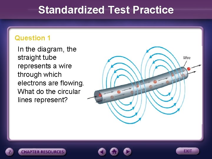 Standardized Test Practice Question 1 In the diagram, the straight tube represents a wire