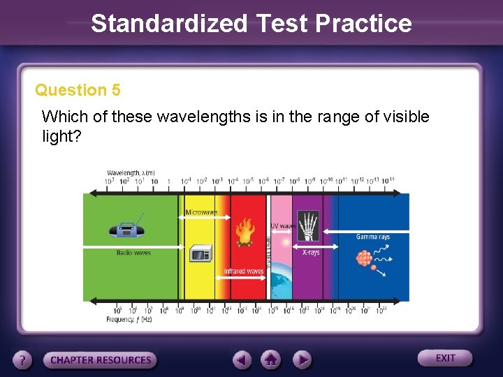 Standardized Test Practice Question 5 Which of these wavelengths is in the range of