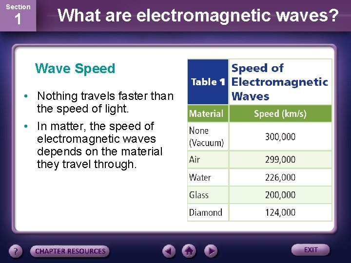 Section 1 What are electromagnetic waves? Wave Speed • Nothing travels faster than the