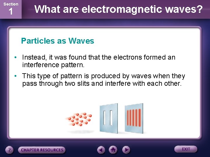 Section 1 What are electromagnetic waves? Particles as Waves • Instead, it was found
