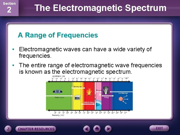 Section 2 The Electromagnetic Spectrum A Range of Frequencies • Electromagnetic waves can have