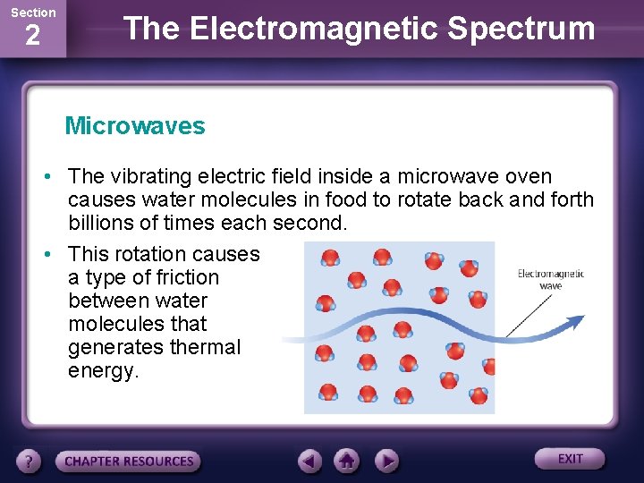 Section 2 The Electromagnetic Spectrum Microwaves • The vibrating electric field inside a microwave