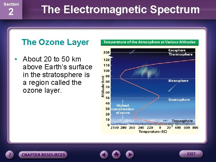 Section 2 The Electromagnetic Spectrum The Ozone Layer • About 20 to 50 km