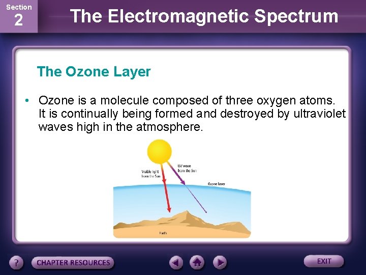 Section 2 The Electromagnetic Spectrum The Ozone Layer • Ozone is a molecule composed