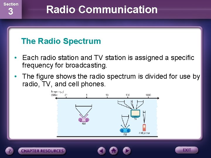 Section 3 Radio Communication The Radio Spectrum • Each radio station and TV station