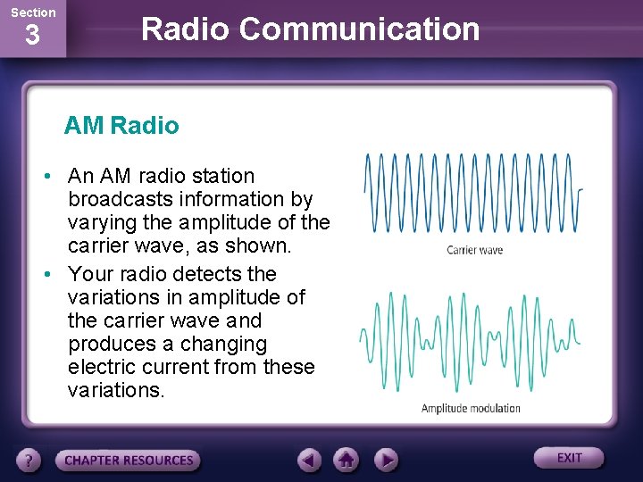 Section 3 Radio Communication AM Radio • An AM radio station broadcasts information by