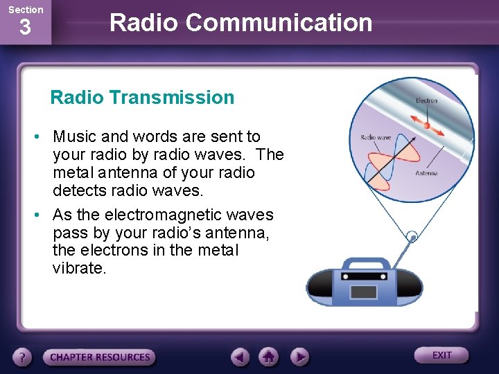 Section 3 Radio Communication Radio Transmission • Music and words are sent to your