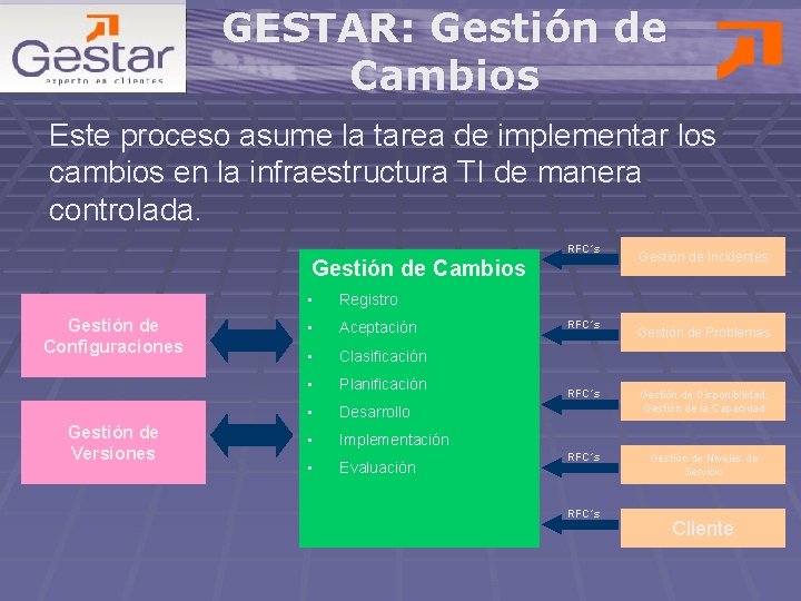 GESTAR: Gestión de Cambios Este proceso asume la tarea de implementar los cambios en