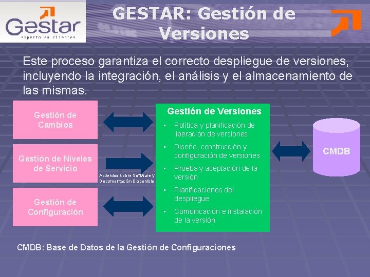 GESTAR: Gestión de Versiones Este proceso garantiza el correcto despliegue de versiones, incluyendo la