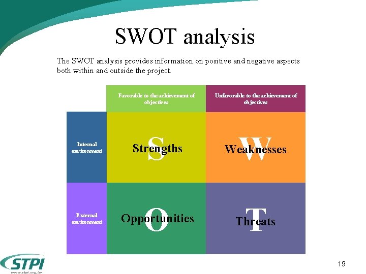 SWOT analysis The SWOT analysis provides information on positive and negative aspects both within SWOT analysis The SWOT analysis provides information on positive and negative aspects both within