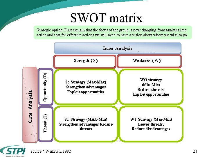 SWOT matrix Strategic option: First explain that the focus of the group is now SWOT matrix Strategic option: First explain that the focus of the group is now