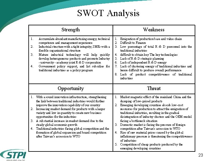 SWOT Analysis Strength 1. 2. 3. 4. Accumulate abundant manufacturing energy, technical competence and SWOT Analysis Strength 1. 2. 3. 4. Accumulate abundant manufacturing energy, technical competence and