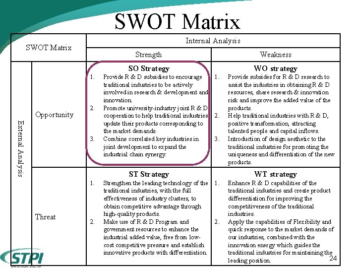 SWOT Matrix Internal Analysis SWOT Matrix 1. Opportunity 2. External Analysis 3. Strength Weakness SWOT Matrix Internal Analysis SWOT Matrix 1. Opportunity 2. External Analysis 3. Strength Weakness