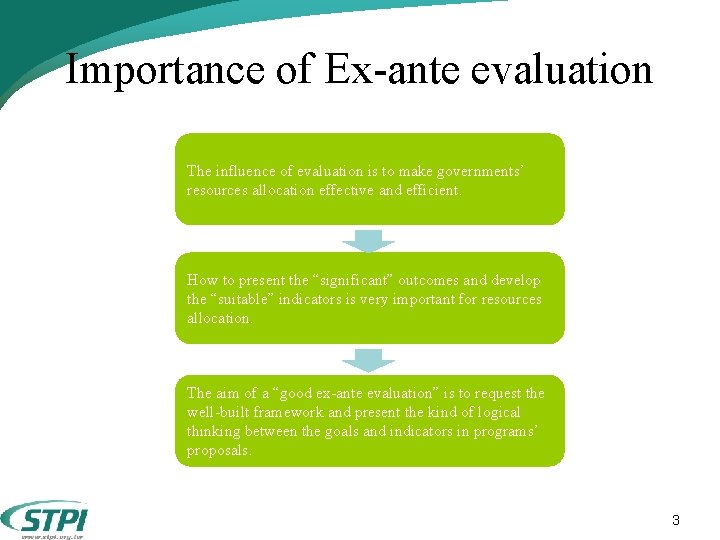 Importance of Ex-ante evaluation The influence of evaluation is to make governments’ resources allocation Importance of Ex-ante evaluation The influence of evaluation is to make governments’ resources allocation