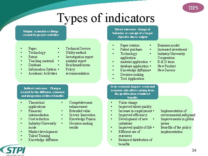 TIPS Types of indicators Direct outcomes: change of behavior or concept of a target TIPS Types of indicators Direct outcomes: change of behavior or concept of a target