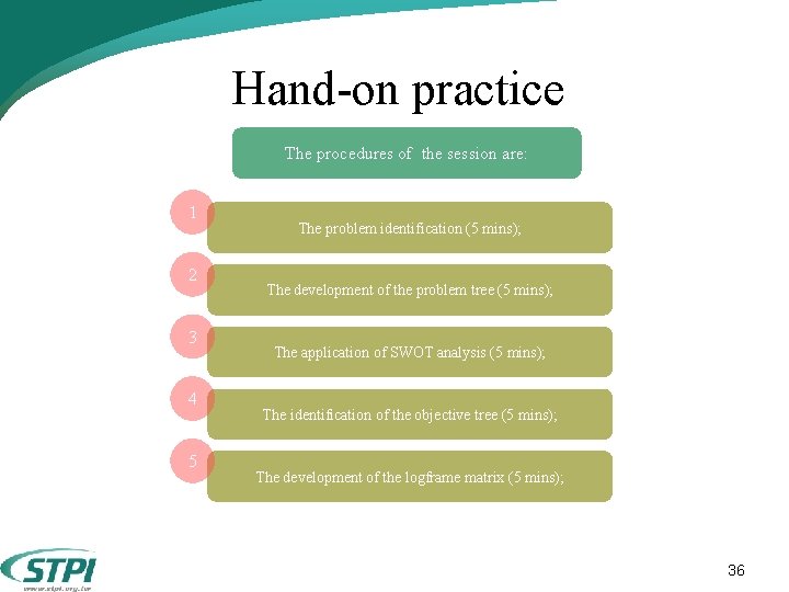 Hand-on practice The procedures of the session are: 1 2 3 4 5 The Hand-on practice The procedures of the session are: 1 2 3 4 5 The