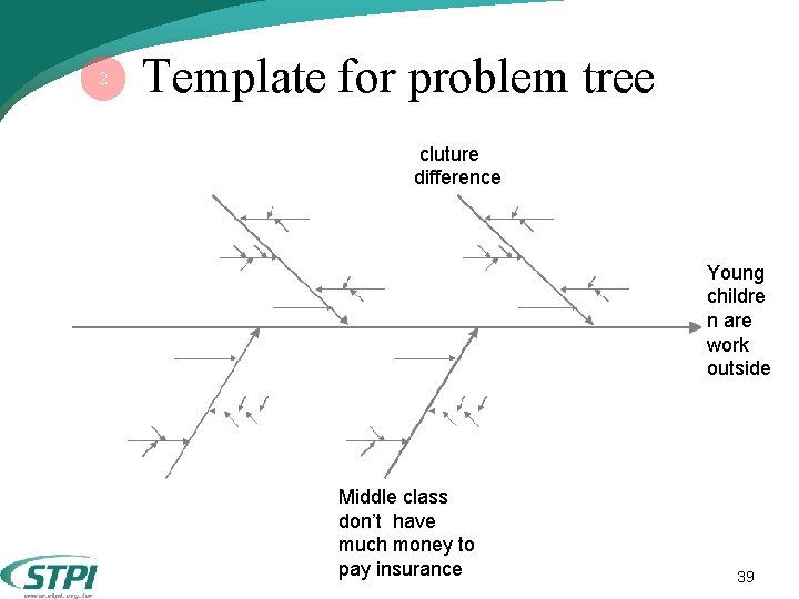 2 Template for problem tree cluture difference Young childre n are work outside Middle 2 Template for problem tree cluture difference Young childre n are work outside Middle