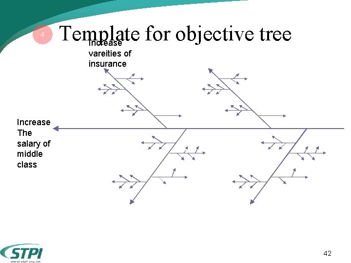 4 Template for objective tree Increase vareities of insurance Increase The salary of middle 4 Template for objective tree Increase vareities of insurance Increase The salary of middle