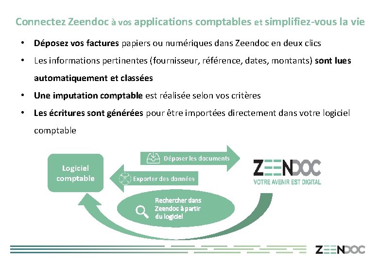 Connectez Zeendoc à vos applications comptables et simplifiez-vous la vie • Déposez vos factures