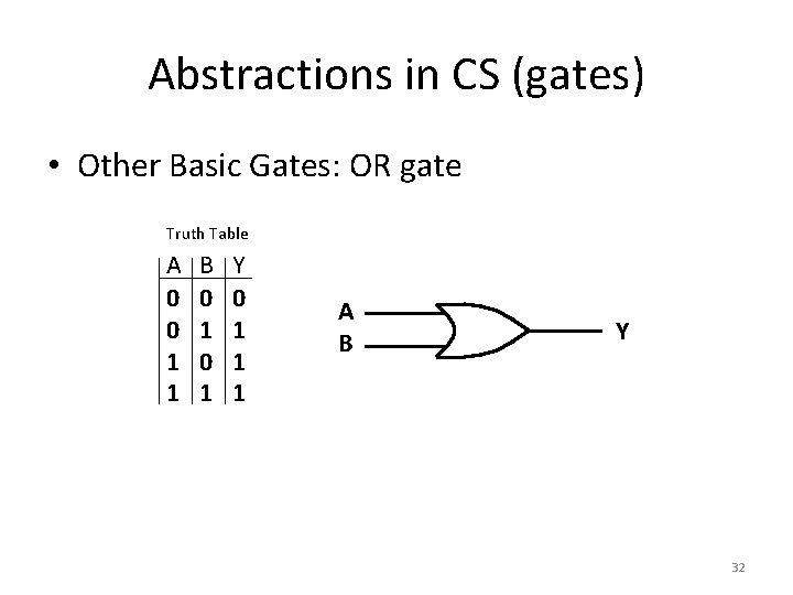 Abstractions in CS (gates) • Other Basic Gates: OR gate Truth Table A 0