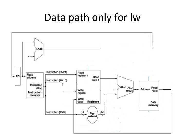 Data path only for lw 