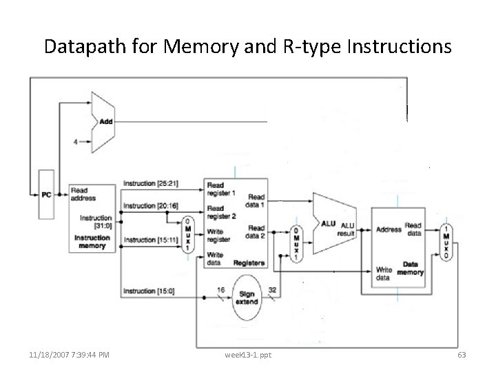 Datapath for Memory and R-type Instructions 11/18/2007 7: 39: 44 PM week 13 -1.