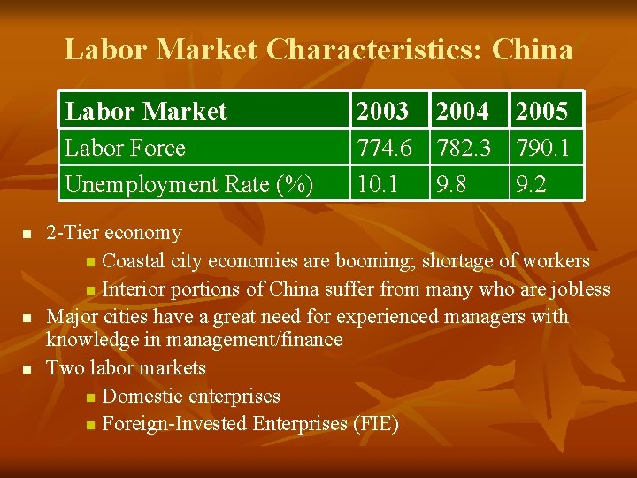Labor Market Characteristics: China n n n Labor Market 2003 2004 2005 Labor Force