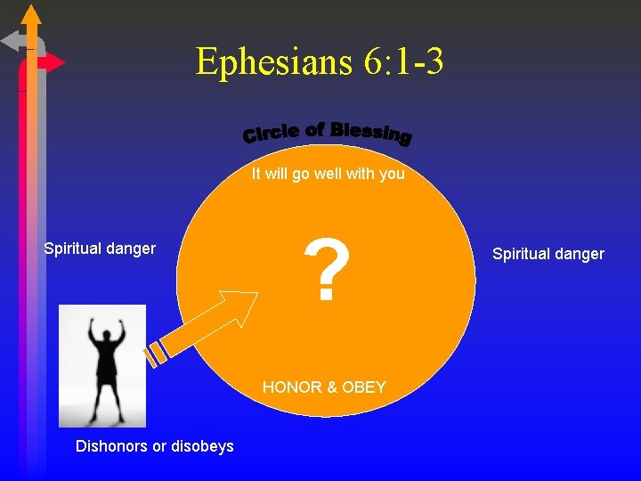 Ephesians 6: 1 -3 It will go well with you Spiritual danger ? HONOR