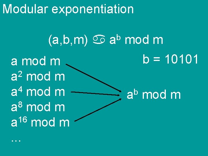 Modular exponentiation (a, b, m) ab mod m a 2 mod m a 4