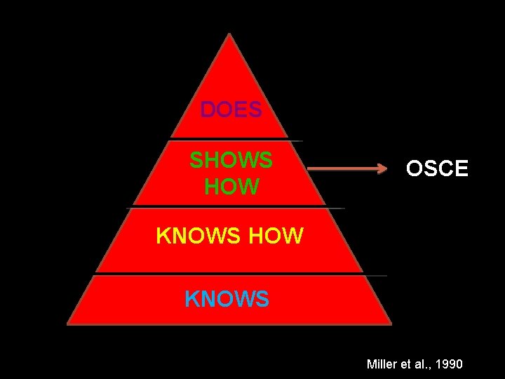 DOES SHOWS HOW OSCE KNOWS HOW KNOWS Miller et al. , 1990 