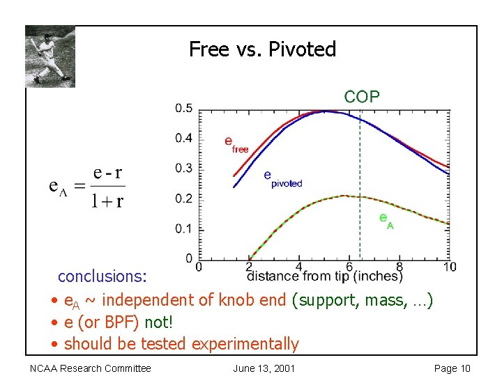 Free vs. Pivoted conclusions: • e. A ~ independent of knob end (support, mass,