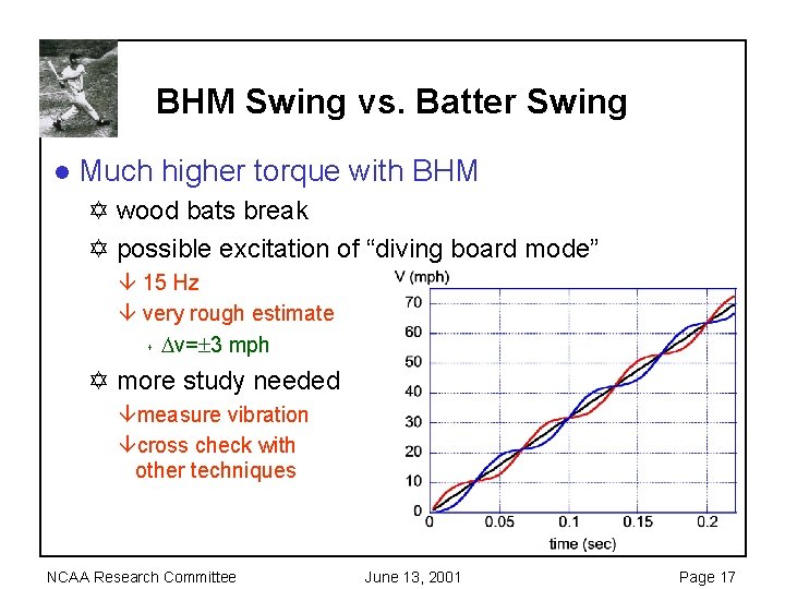 BHM Swing vs. Batter Swing l Much higher torque with BHM Y wood bats