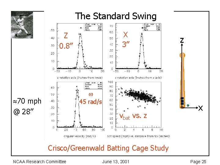 The Standard Swing X 3” Z 0. 8” 45 rad/s 70 mph @ 28”