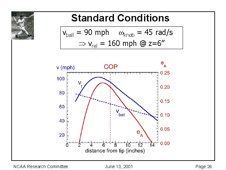 Standard Conditions vball = 90 mph knob = 45 rad/s vrel = 160 mph