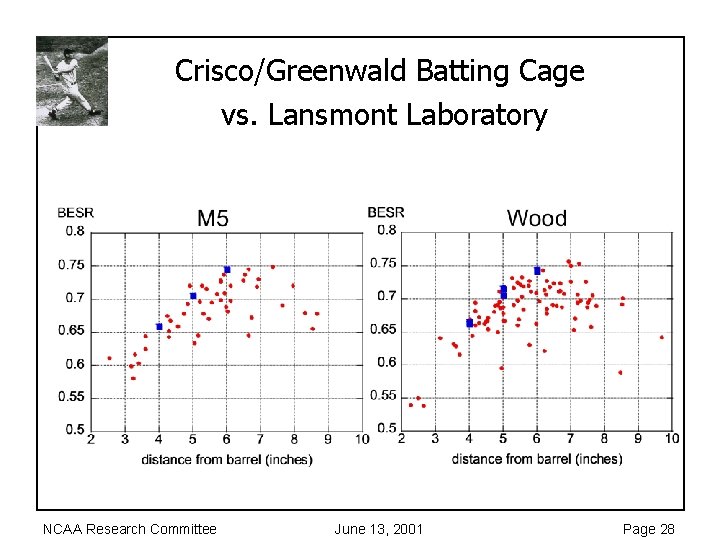 Crisco/Greenwald Batting Cage vs. Lansmont Laboratory NCAA Research Committee June 13, 2001 Page 28