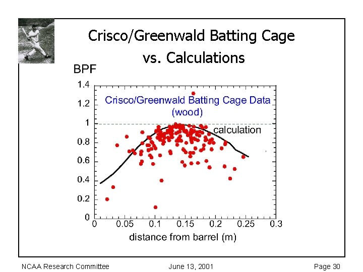 Crisco/Greenwald Batting Cage vs. Calculations NCAA Research Committee June 13, 2001 Page 30 