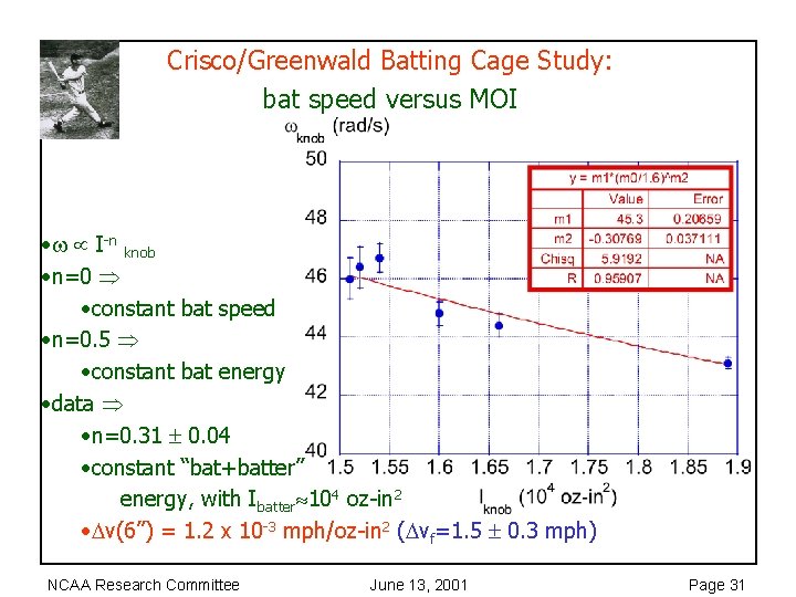 Crisco/Greenwald Batting Cage Study: bat speed versus MOI • I-n knob • n=0 •