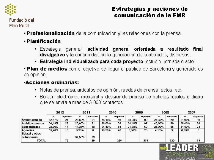 Estrategias y acciones de comunicación de la FMR • Profesionalización de la comunicación y