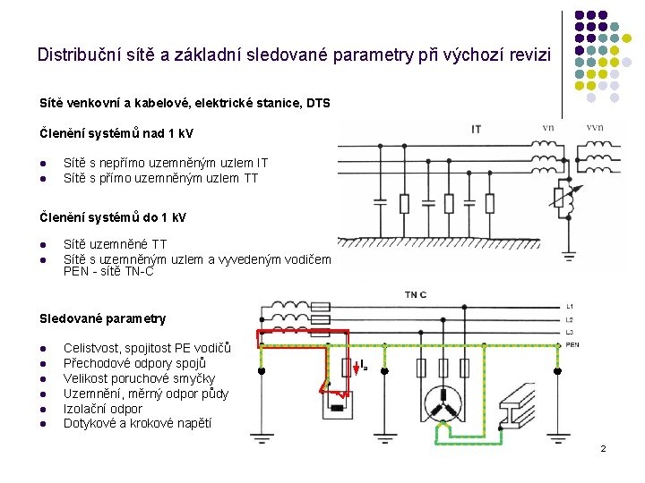 Distribuční sítě a základní sledované parametry při výchozí revizi Sítě venkovní a kabelové, elektrické