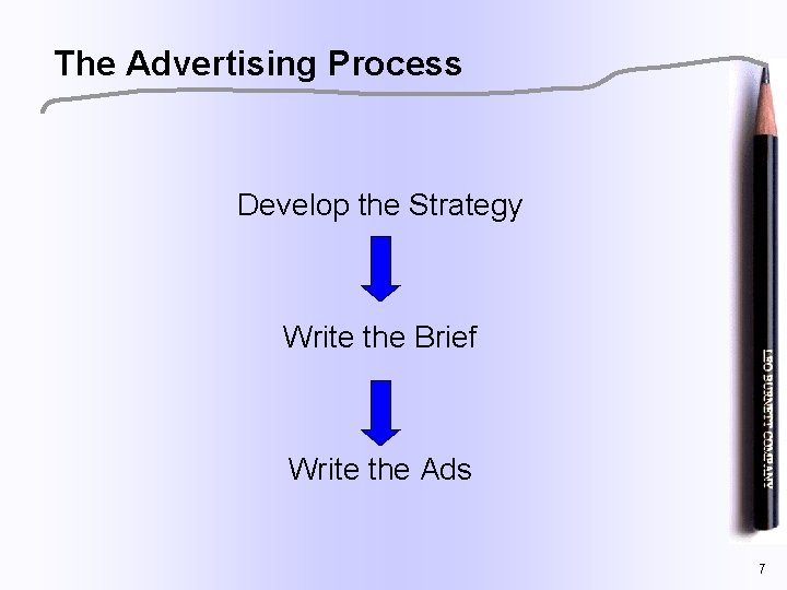 The Advertising Process Develop the Strategy Write the Brief Write the Ads 7 