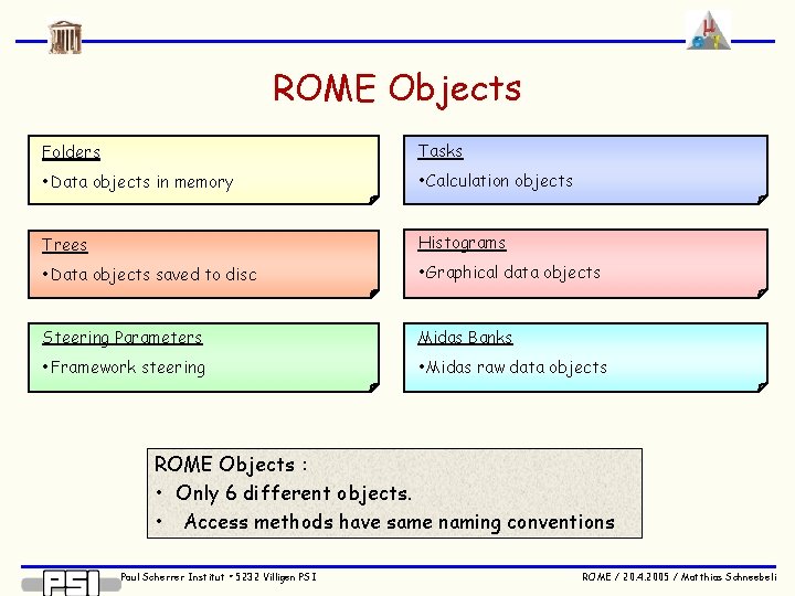 ROME Objects Folders Tasks • Data objects in memory • Calculation objects Trees Histograms