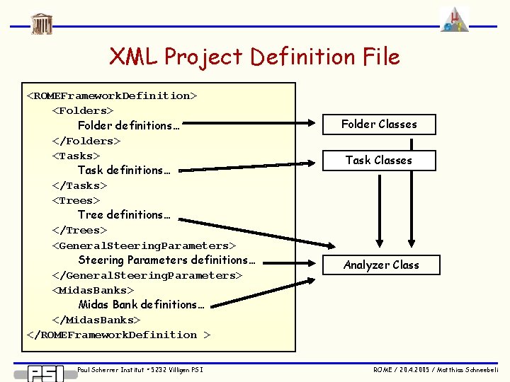 XML Project Definition File <ROMEFramework. Definition> <Folders> Folder definitions… </Folders> <Tasks> Task definitions… </Tasks>