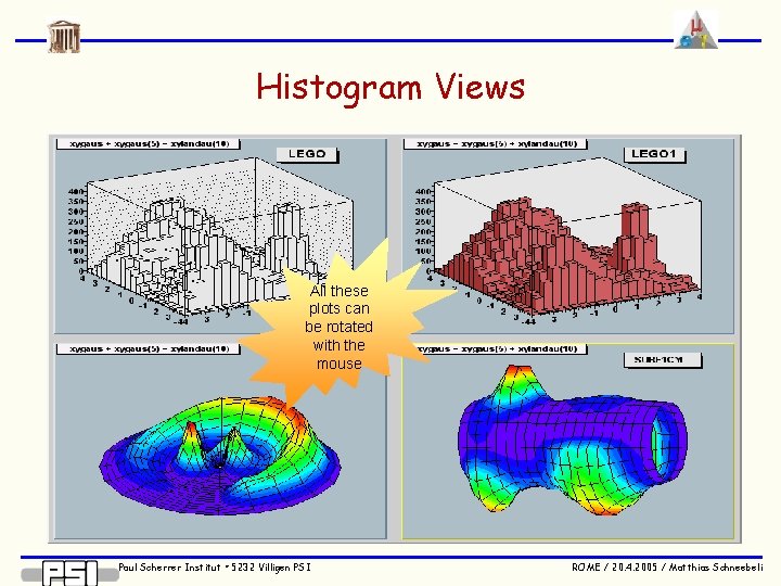 Histogram Views All these plots can be rotated with the mouse Paul Scherrer Institut