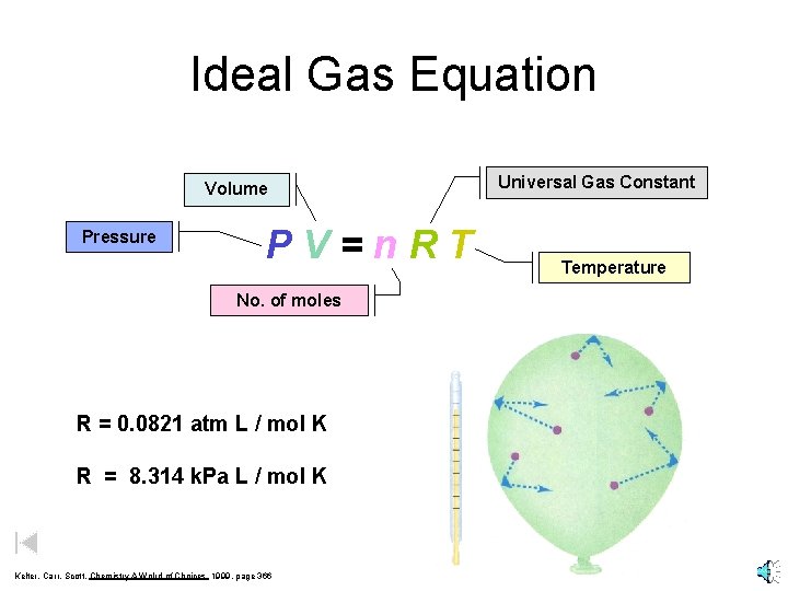 Ideal Gas Equation Volume Pressure PV=n. RT No. of moles R = 0. 0821