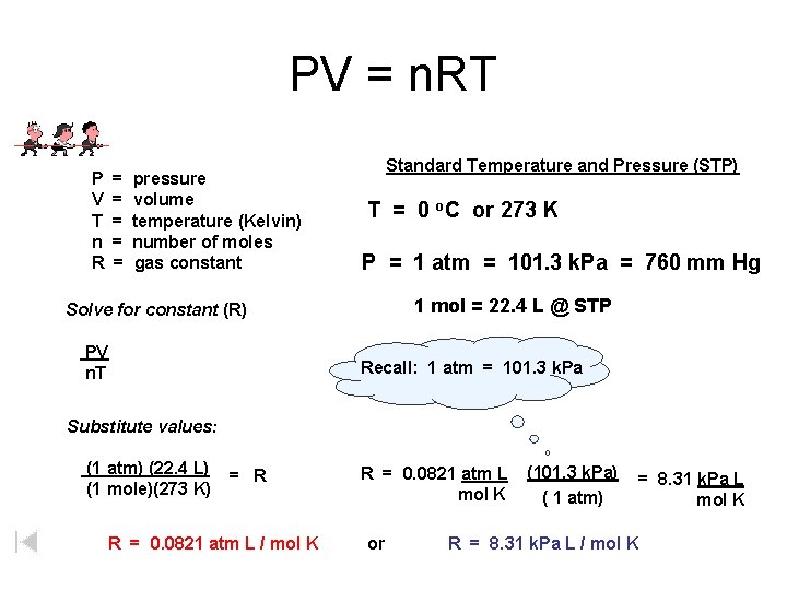 PV = n. RT P V T n R = = = pressure volume