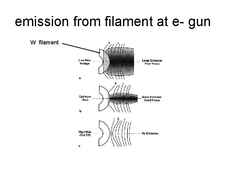 emission from filament at e- gun W filament 